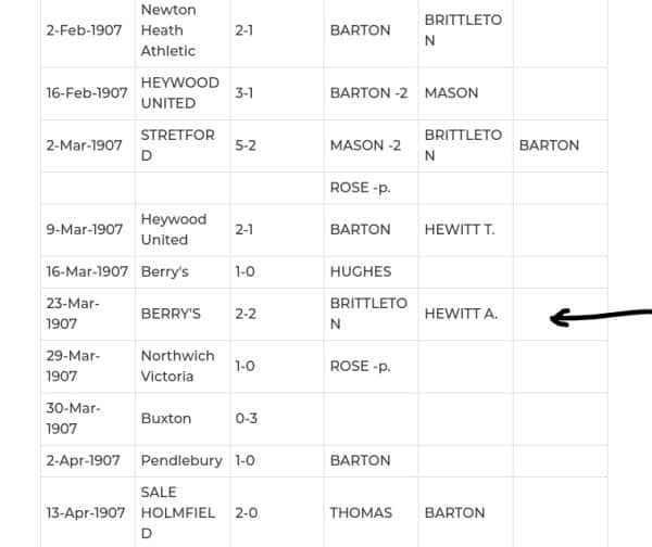 RARE 1907 FA Cup Crewe Moulton Alexandra Hewitt Silver Medal Newton Heath Manchester United Division Antique Silver 8